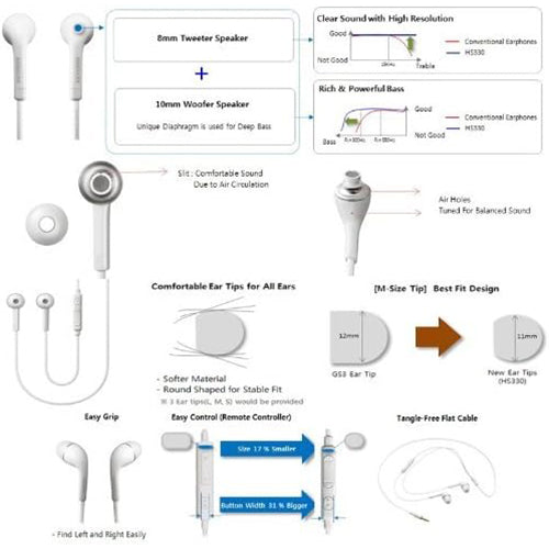 SAMSUNG EARBUDS S4 EO-HS3303WE BULK - WHITE