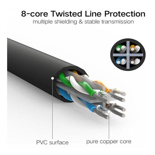 ETHERNET NETWORK CABLE PATCHCORD RJ45 CAT 6 UTP 1000MBPS 2M BLACK -UGREEN